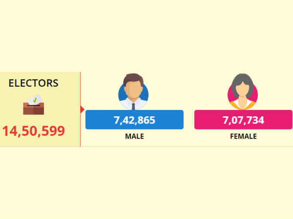 Lok Sabha Election 2019 : Uttara Kannada LS Constituency profile 