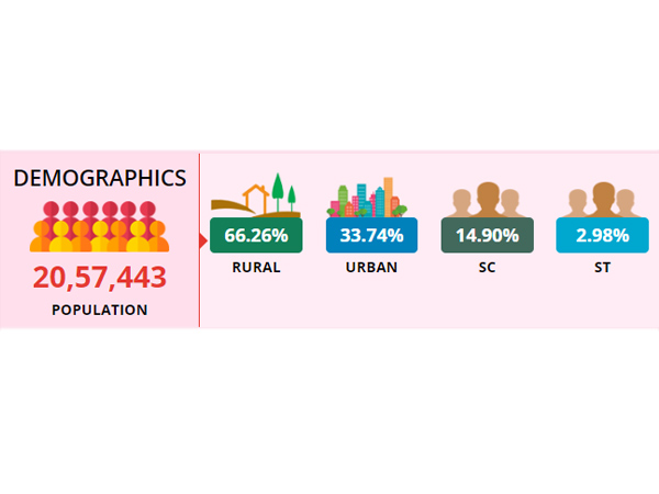 Lok Sabha Elections 2019 : Anantapur LS Constituency 