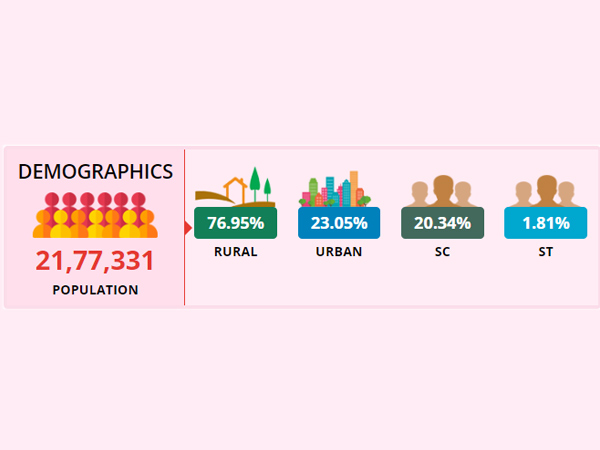 Bijapur Lok Sabha constituency profile