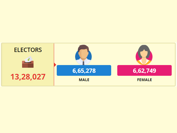 Chennai Central lok sabha constituency profile 