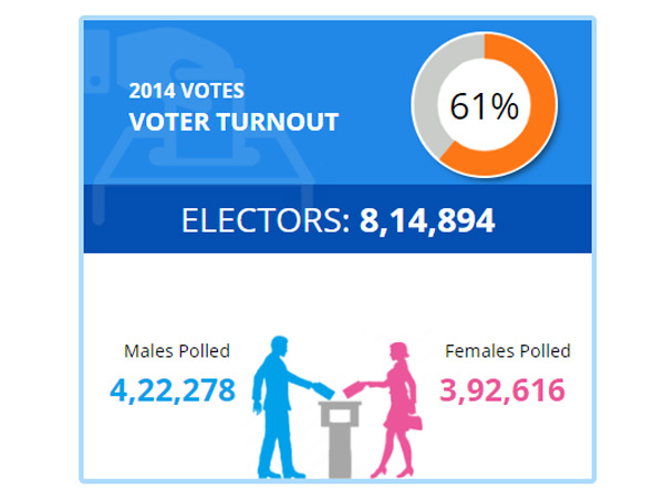 Chennai Central lok sabha constituency profile 