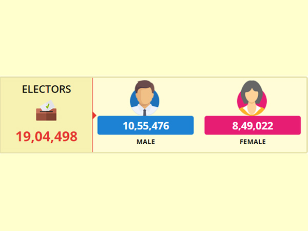 Lok Sabha Elections 2019: Gorakhpur LS constituency