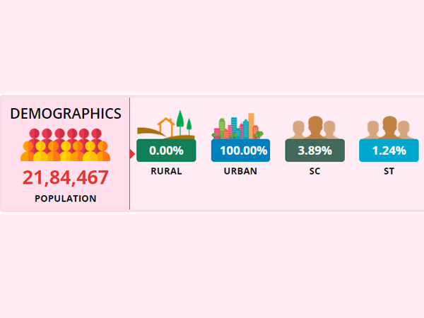 Lok Sabha Elections 2019: LS constituency