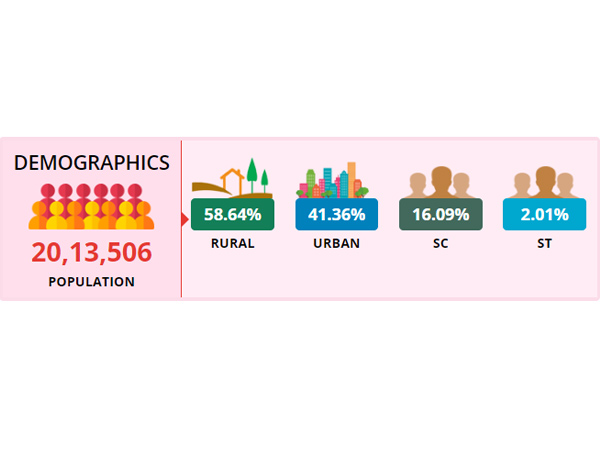 Lok Sabha Elections 2019 : Kadapa LS Constituency 