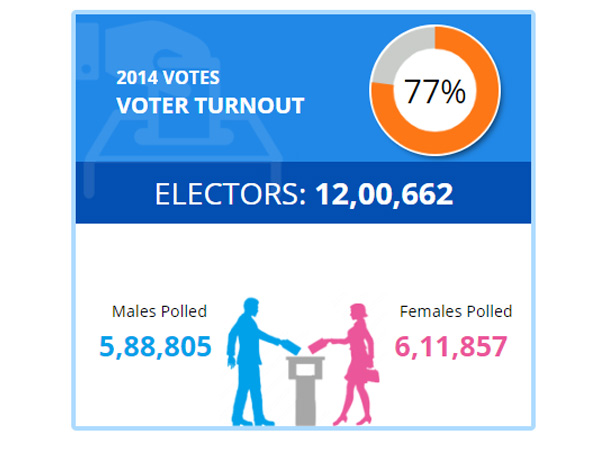 Lok Sabha Elections 2019 : Kadapa LS Constituency 
