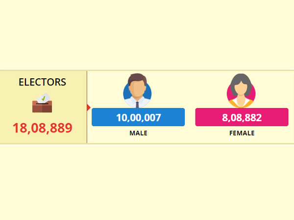Lok Sabha Elections 2019: Kannuaj LS constituency