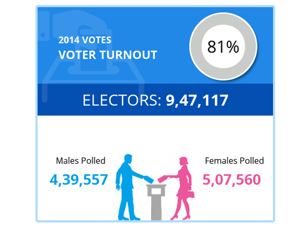 lok sabha elections 2019 kannur lok sabha constituency profile