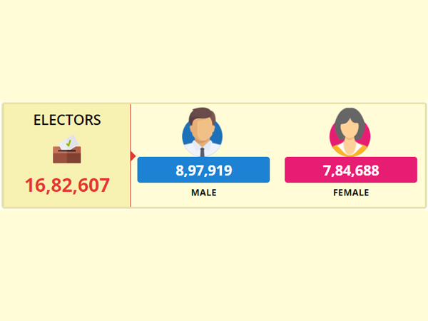 Latur Lok Sabha constituency profile 