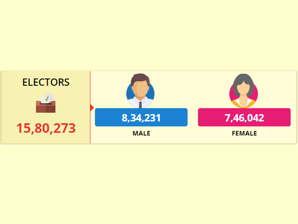 Lok Sabha Elections 2019: Patiala LS constituency