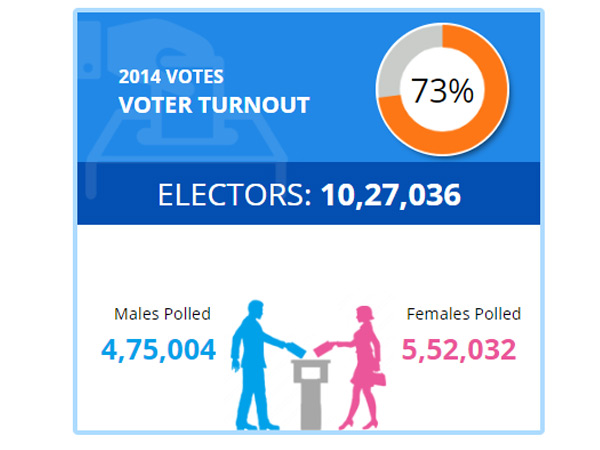 Sivaganga lok sabha constituency profile