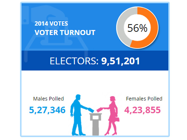Solapur Lok Sabha constituency profile 