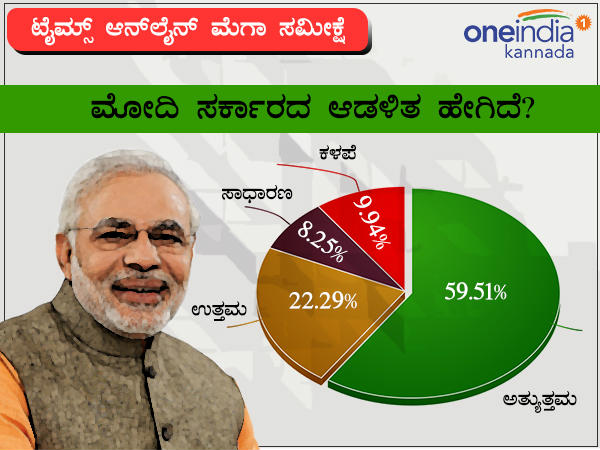 ಮೋದಿ ಸರ್ಕಾರದ ಆಡಳಿತ ಹೇಗಿದೆ? ಮೋದಿ ಸರ್ಕಾರದ ಆಡಳಿತ ಹೇಗಿದೆ?