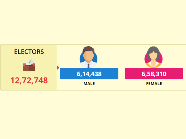 Lok Sabha Elections 2019 Thiruvananthapuram Lok Sabha Constituency