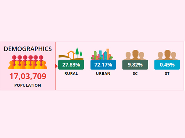 Lok Sabha Elections 2019 Thiruvananthapuram Lok Sabha Constituency
