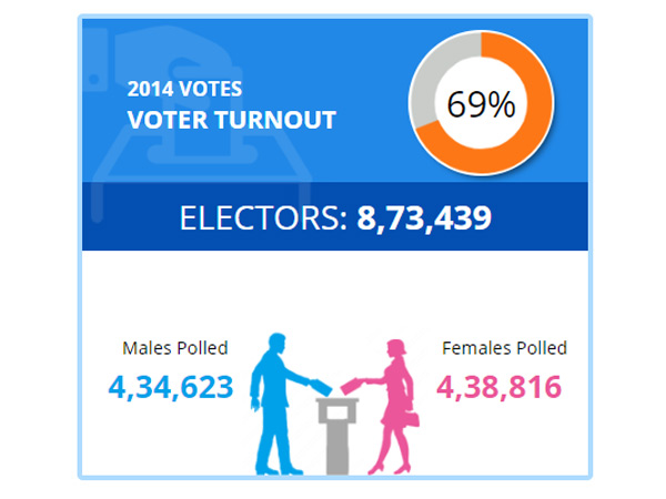 Lok Sabha Elections 2019 Thiruvananthapuram Lok Sabha Constituency