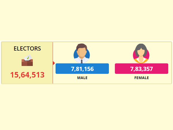 Lok Sabha Elections 2019 : Vijayawada LS Constituency 