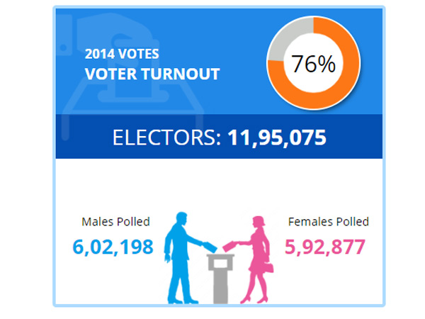 Lok Sabha Elections 2019 : Vijayawada LS Constituency 
