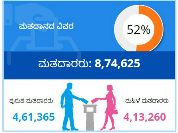 ಗಾಂಧಿ ಕುಟುಂಬದ ಮೇಲೆ ಇನ್ನೂ ಪ್ರೀತಿ