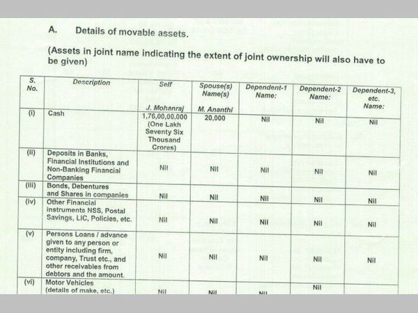 Cash Worth 2G Scam, World Bank Loan: Candidate Punks Election Commission 