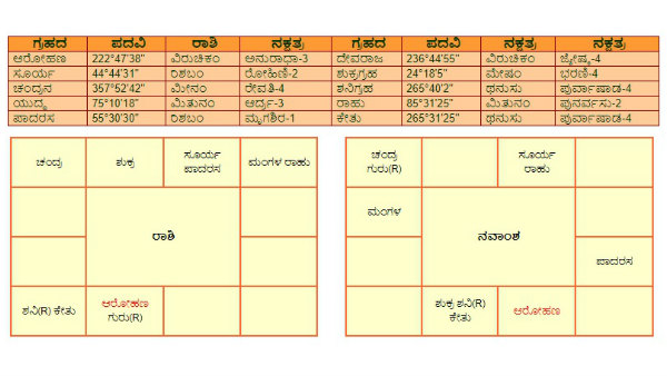  ಶತ್ರು ದೇಶಗಳಿಂದ ಯುದ್ಧ ಸನ್ನಿವೇಶ ಸೃಷ್ಟಿ ಆಗುತ್ತದೆ