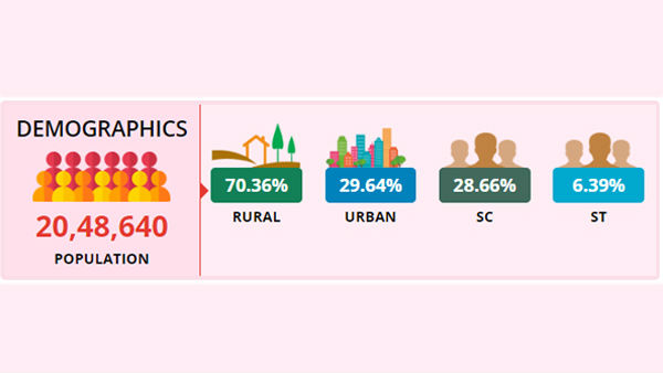 Lok Sabha Election Results kolar congress kh muniyappa bjp s muniswamy 
