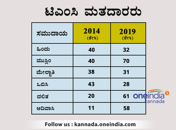 ಟಿಎಂಸಿ ಮತದಾರರು