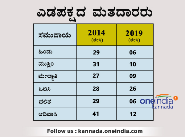 ಎಡಪಕ್ಷದ ಮತದಾರರು