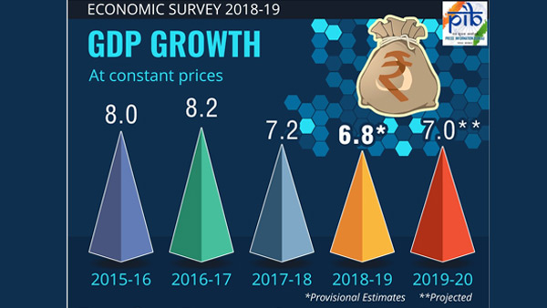ಆಂತರಿಕ ಉತ್ಪನ್ನ (ಜಿಡಿಪಿ) ಶೇ 7 