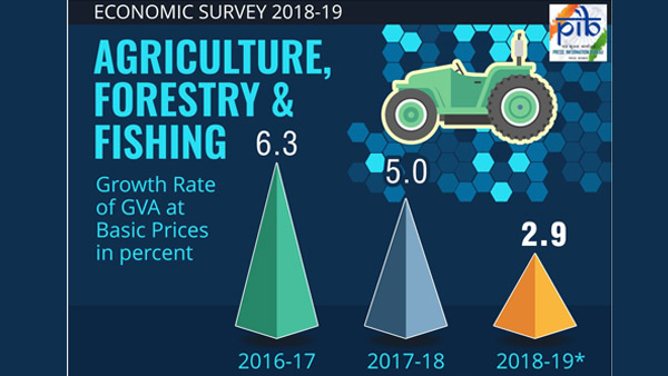 ಗುರಿ ದೊಡ್ಡದು, ಆದರೆ ಅಸಾಧ್ಯವಲ್ಲ! 