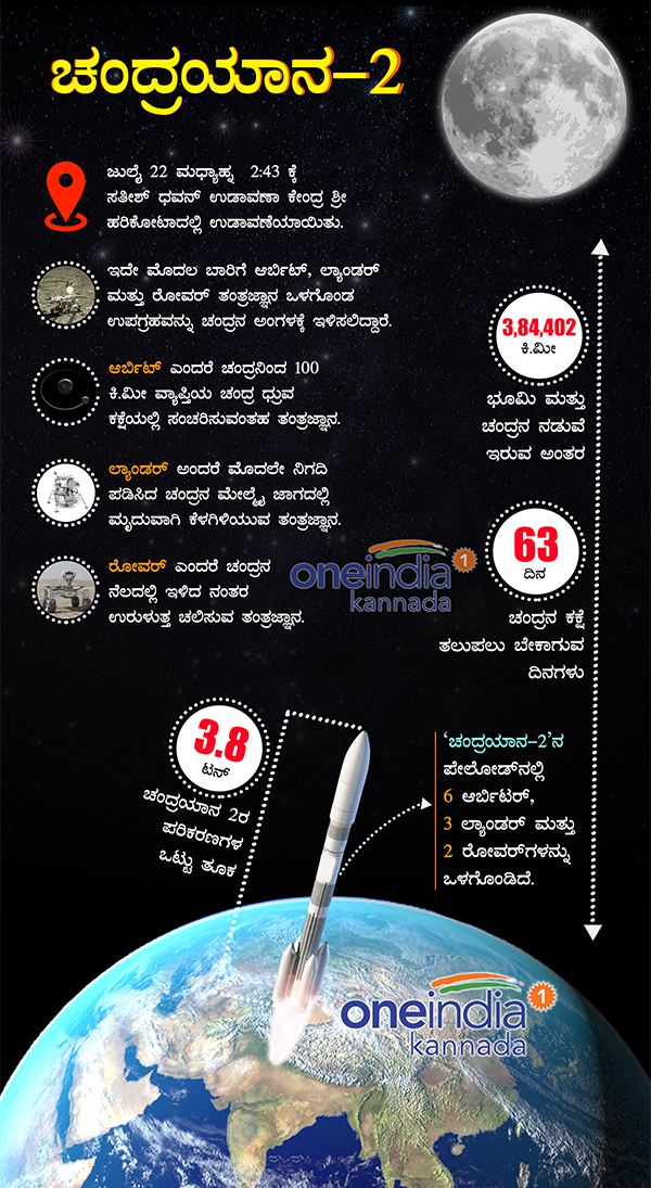 Chandrayaan 2 in Numbers ISROs Moon mission 