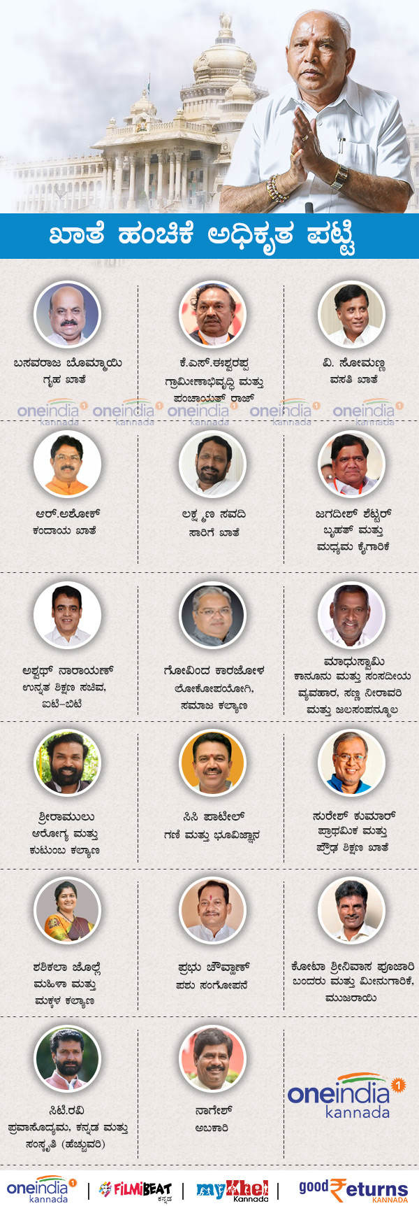 Infographics: Yediyurappa Cabinet Ministers Portfolios