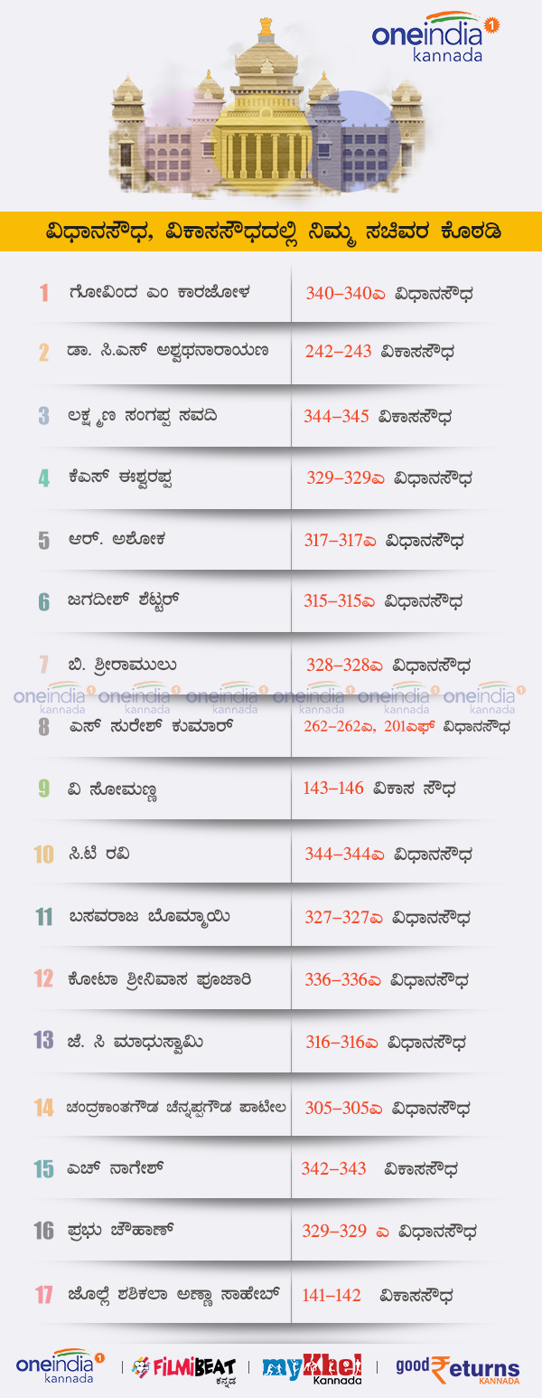 Cabinet Ministers Room and House allotment Vidhana Soudha, Vikasa Soudha Cabinet Ministers Room and House allotment Vidhana Soudha, Vikasa Soudha