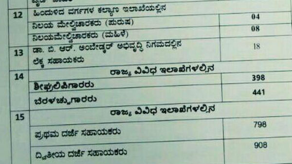 ಅರ್ಜಿ ಹಾಕಲು ಸಿದ್ಧವಾಗಿ