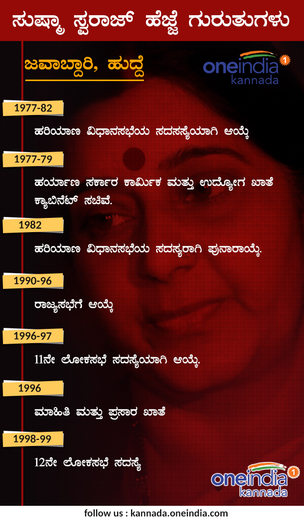 Infographics : Sushma Swaraj biography and political profile 