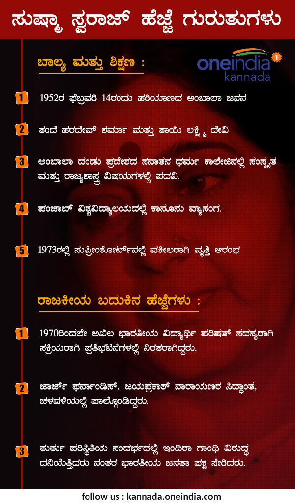 Infographics : Sushma Swaraj biography and political profile 