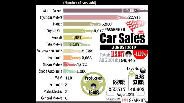 Festive Season: Car Purchase Offer, Discount, Bank Loan 
