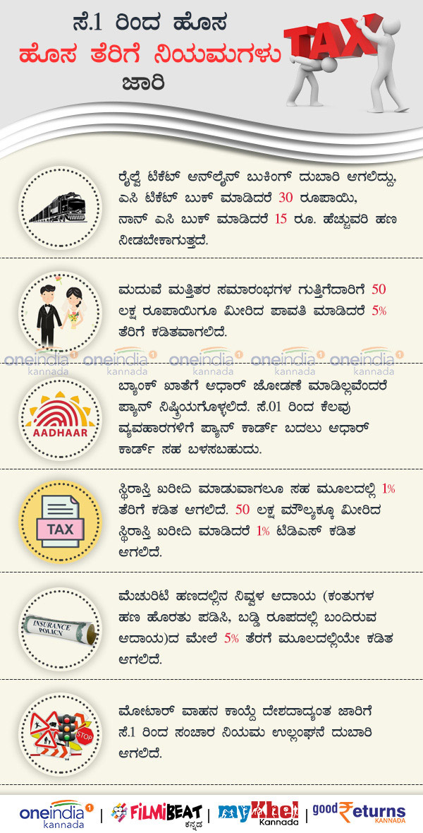 Infographics: Changes in TDS, Income Tax, Ticket booking Traffic rules fee from Sept 1 