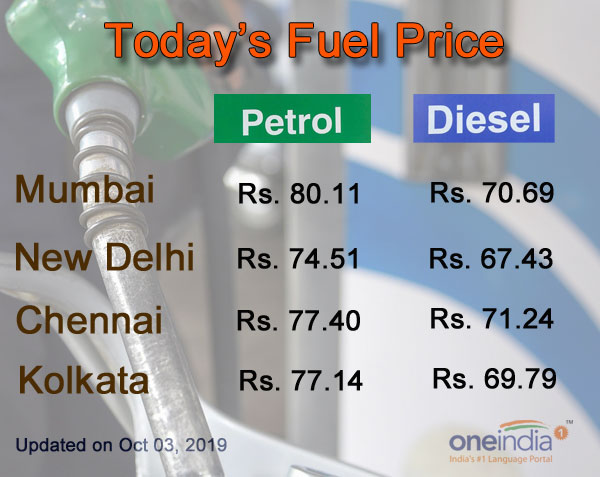 Petrol, diesel prices finally fall: Check latest rates in metro cities 