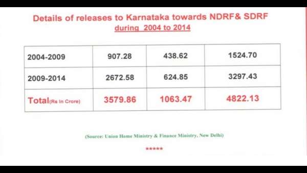 ಯುಪಿಎ ಮೊದಲ ಅವಧಿ