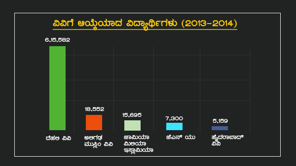ವಿದ್ಯಾರ್ಥಿಗಳ ಸಂಖ್ಯೆ