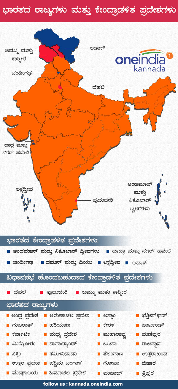 ಭಾರತದ ಕೇಂದ್ರಾಡಳಿತ ಪ್ರದೇಶಗಳು: 9 