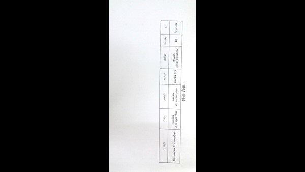 2321 BPL Cards Returned To Government In Chitradurga 