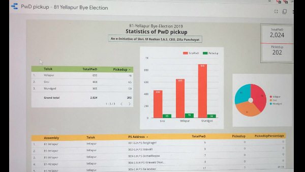 Tracking Handicap Voters In Yellapur