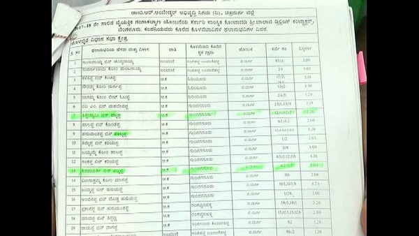 Lots Of Crore Corruption In The Ganga Welfare Scheme In Karnataka