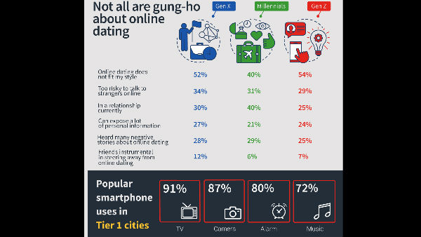 ಆನ್ ಲೈನ್ ಡೇಟಿಂಗ್ ಬಗ್ಗೆ ಮುಕ್ತ ಮನಸ್ಸು 