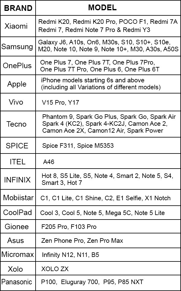 Airtel Launches Wi Fi Calling Service For 4G Smartphone