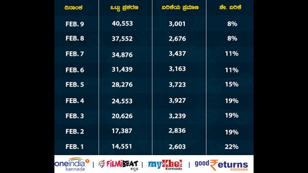 ಸಾರ್ಸ್ ರೋಗವನ್ನೇ ಹಿಂದಿಕ್ಕಿದ ಕೊರೊನಾ ವೈರಸ್ 