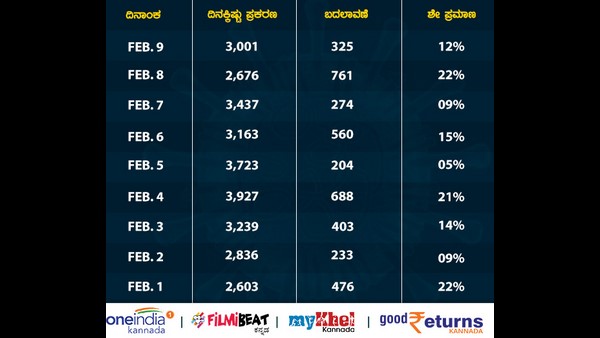 ಚೀನಾದಲ್ಲಿ ಸೋಂಕಿತರ ಸಂಖ್ಯೆಯಲ್ಲೂ ಗಣನೀಯ ಏರಿಕೆ 