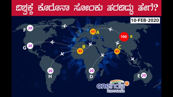 ವಿಮಾನ ನಿಲ್ದಾಣಗಳೇ ಕೊರೊನಾ ವೈರಸ್ ವಿನಿಮಯ ಕೇಂದ್ರ! 