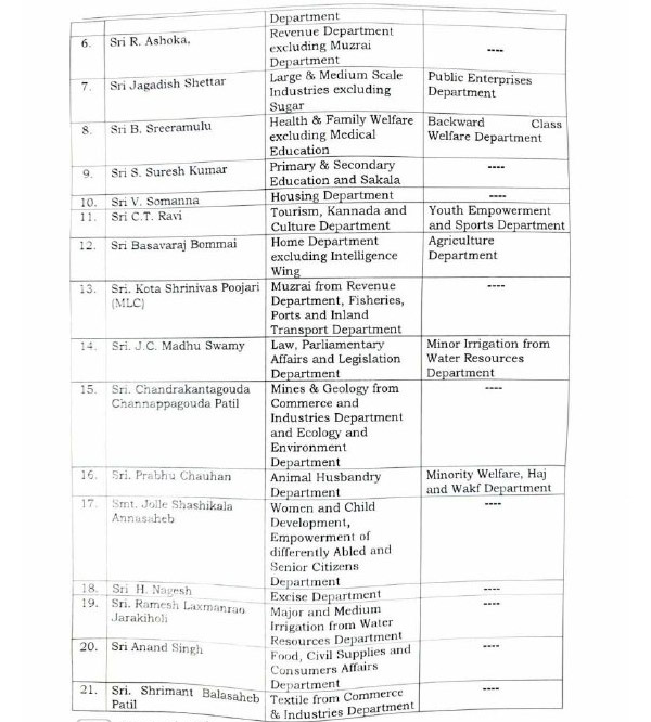 Karnataka New Cabinet Ministers Portfolios 